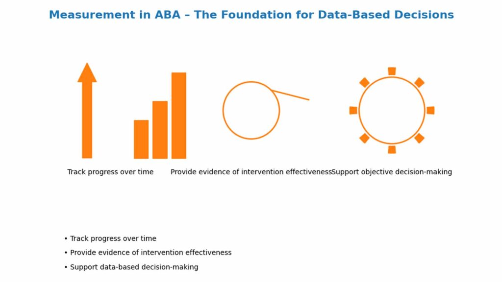 Prepare for Data Collection
