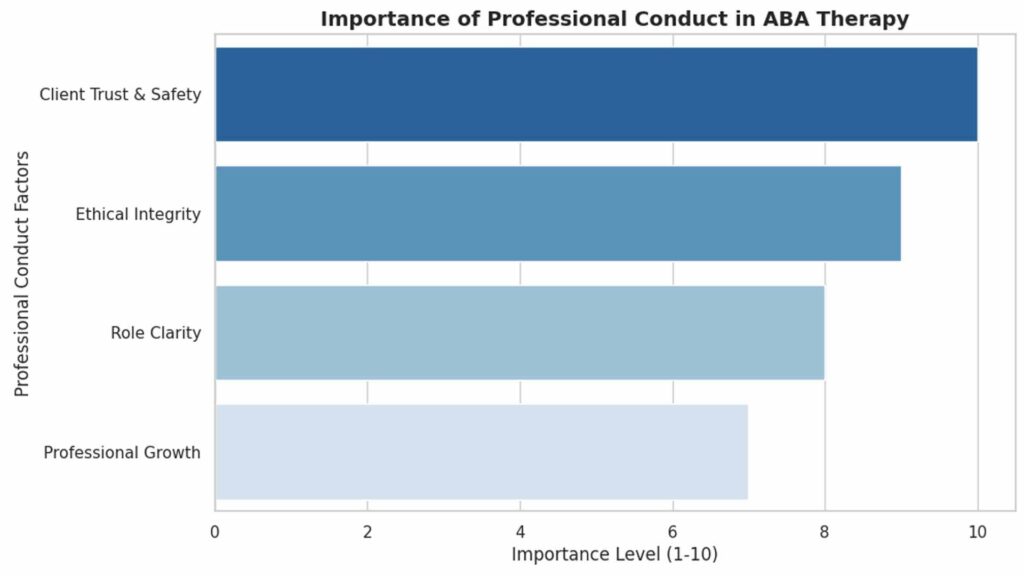 RBT Unit-F Professional Conduct & Scope of Practice with Worksheet